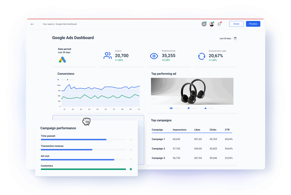 Google Ads Dashboard Template - Ready to Use