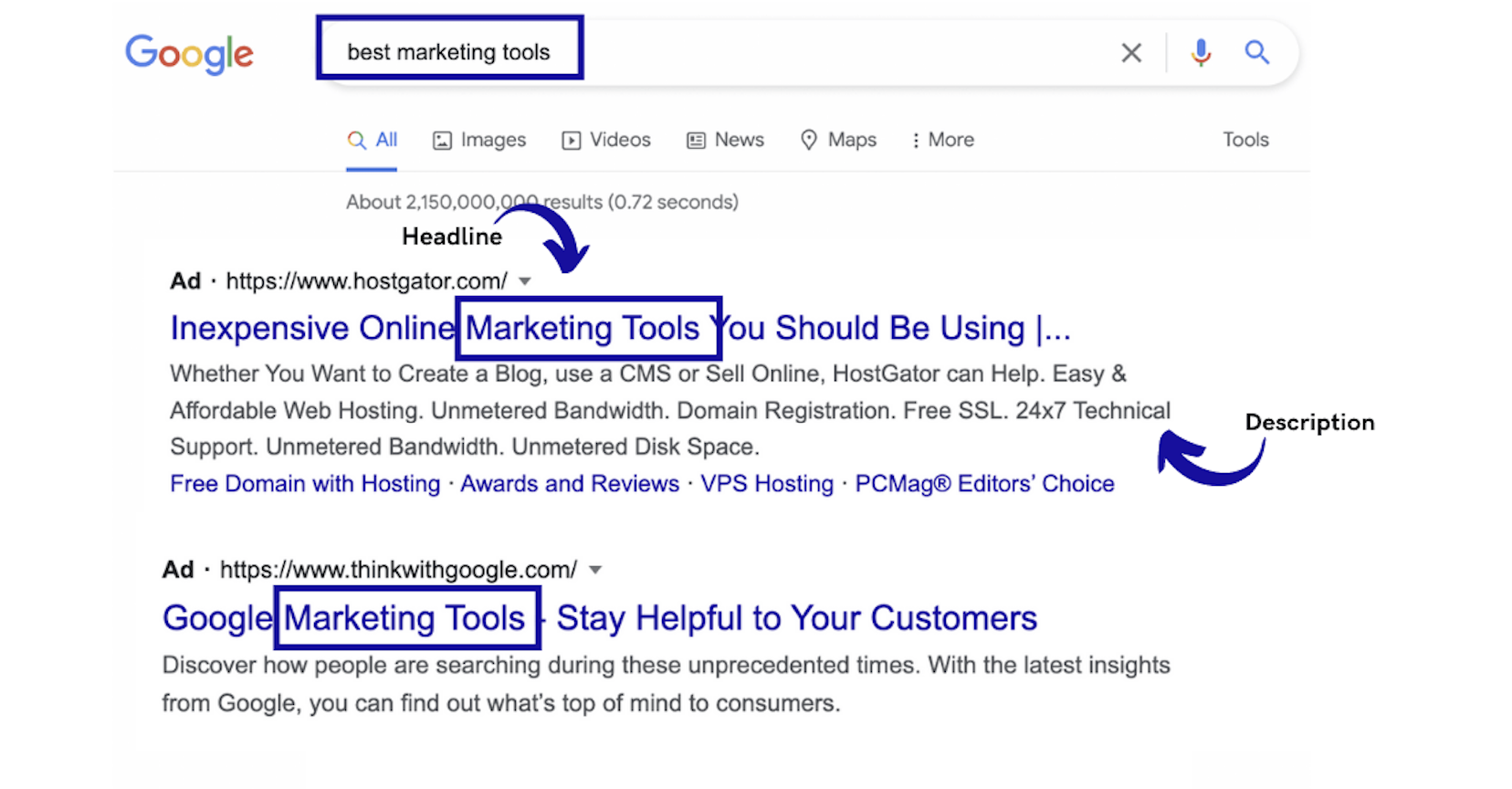 Google Ads example for keyword best marketing tools