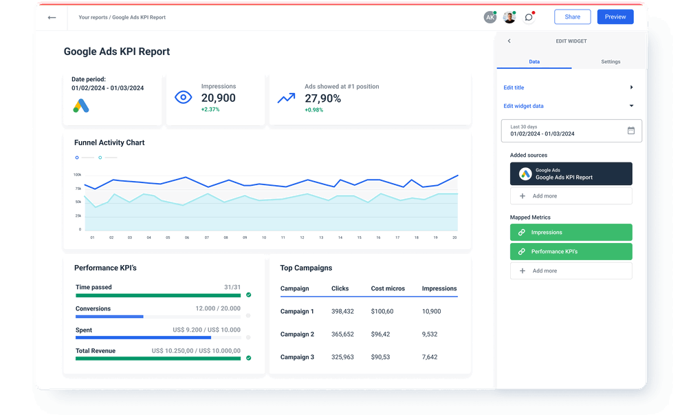 Google Ads KPI report