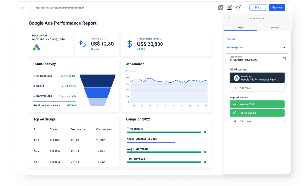 Google Ads performance report