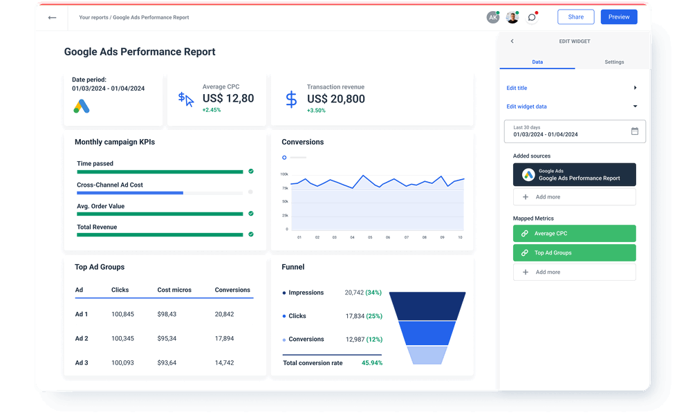 Google Ads Performance Report