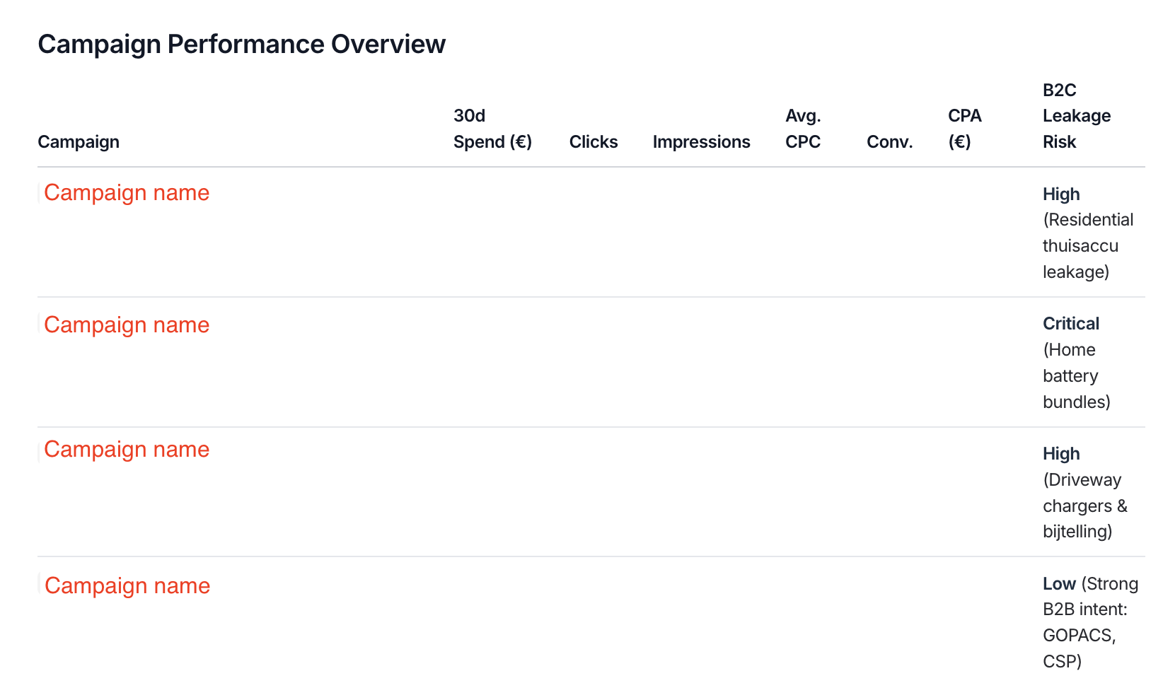 Google Ads Search term analysis 3.png