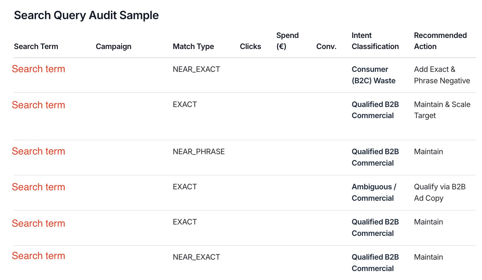 Google Ads Search term analysis 4.png
