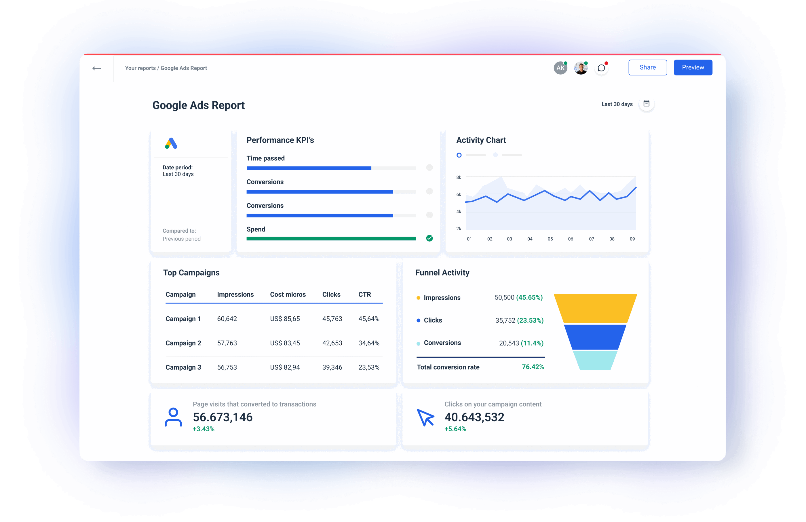 Google Ads Integration - No Code Connector | Whatagraph