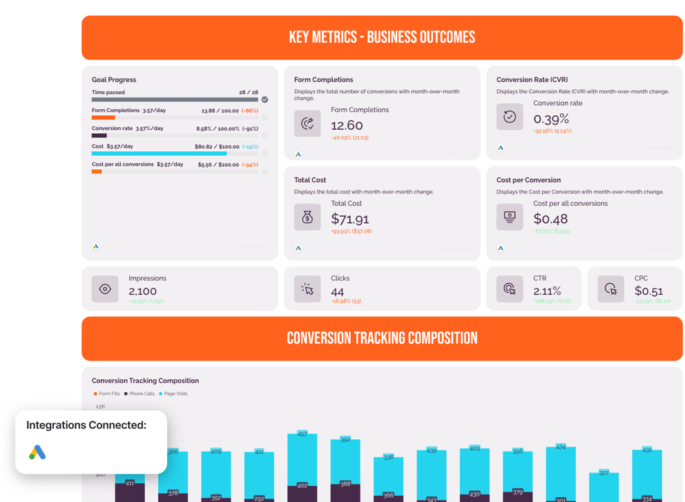 Whatagraph marketing reporting tool