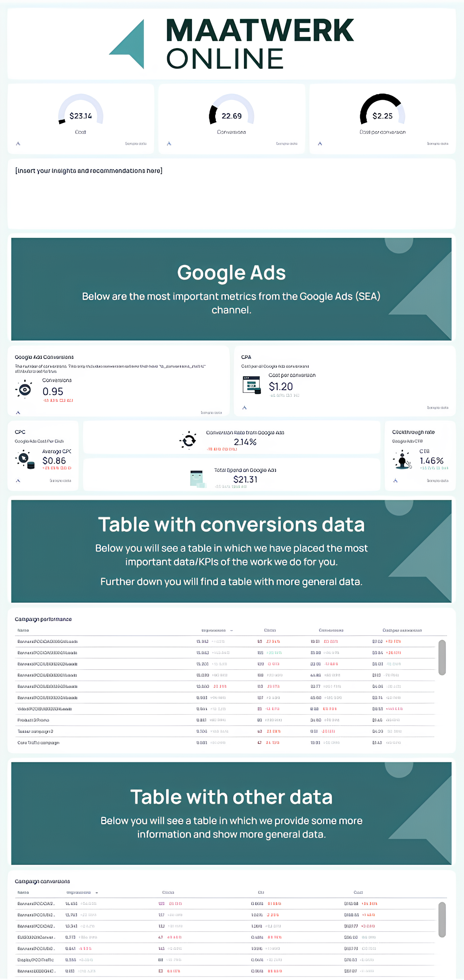 Google Ads Report Template for Lead Generation Campaigns