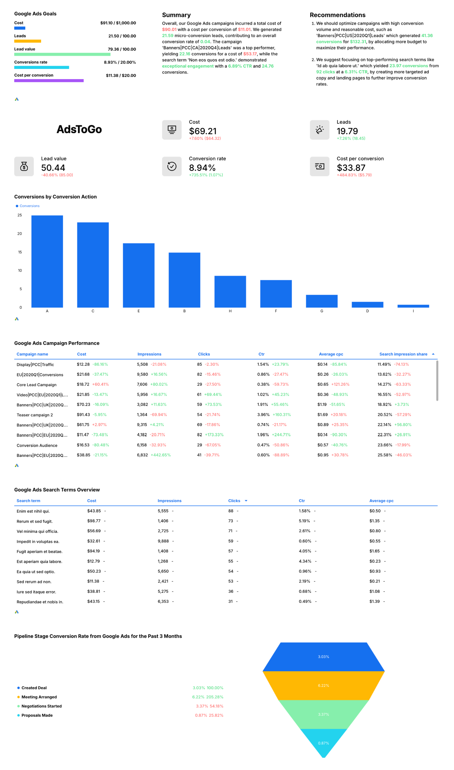 Google Ads Report Template