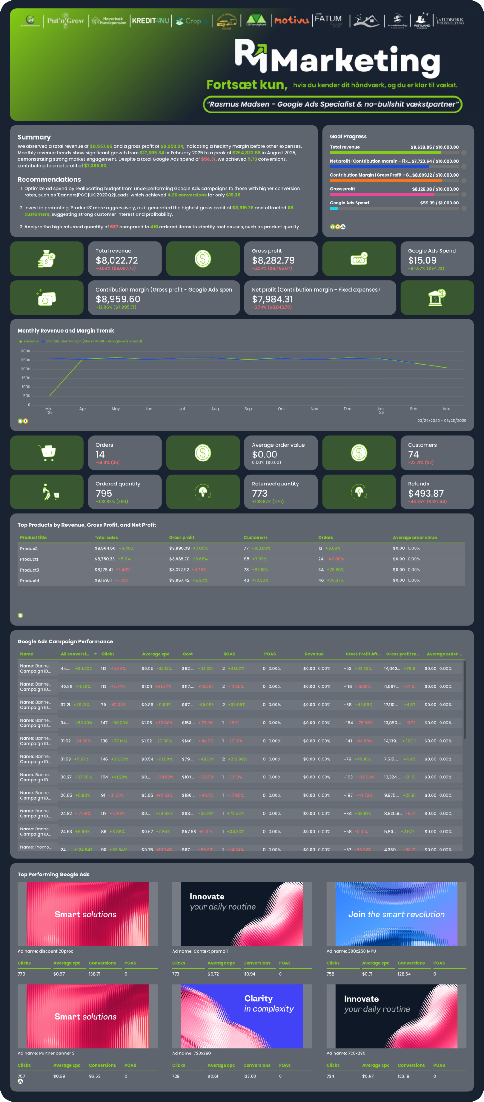 Google Ads & Shopify Report Template