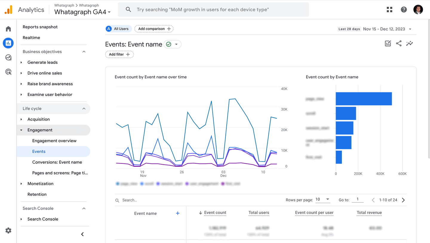 13 Best Marketing Analytics Tools Loved By Marketers In 2024 