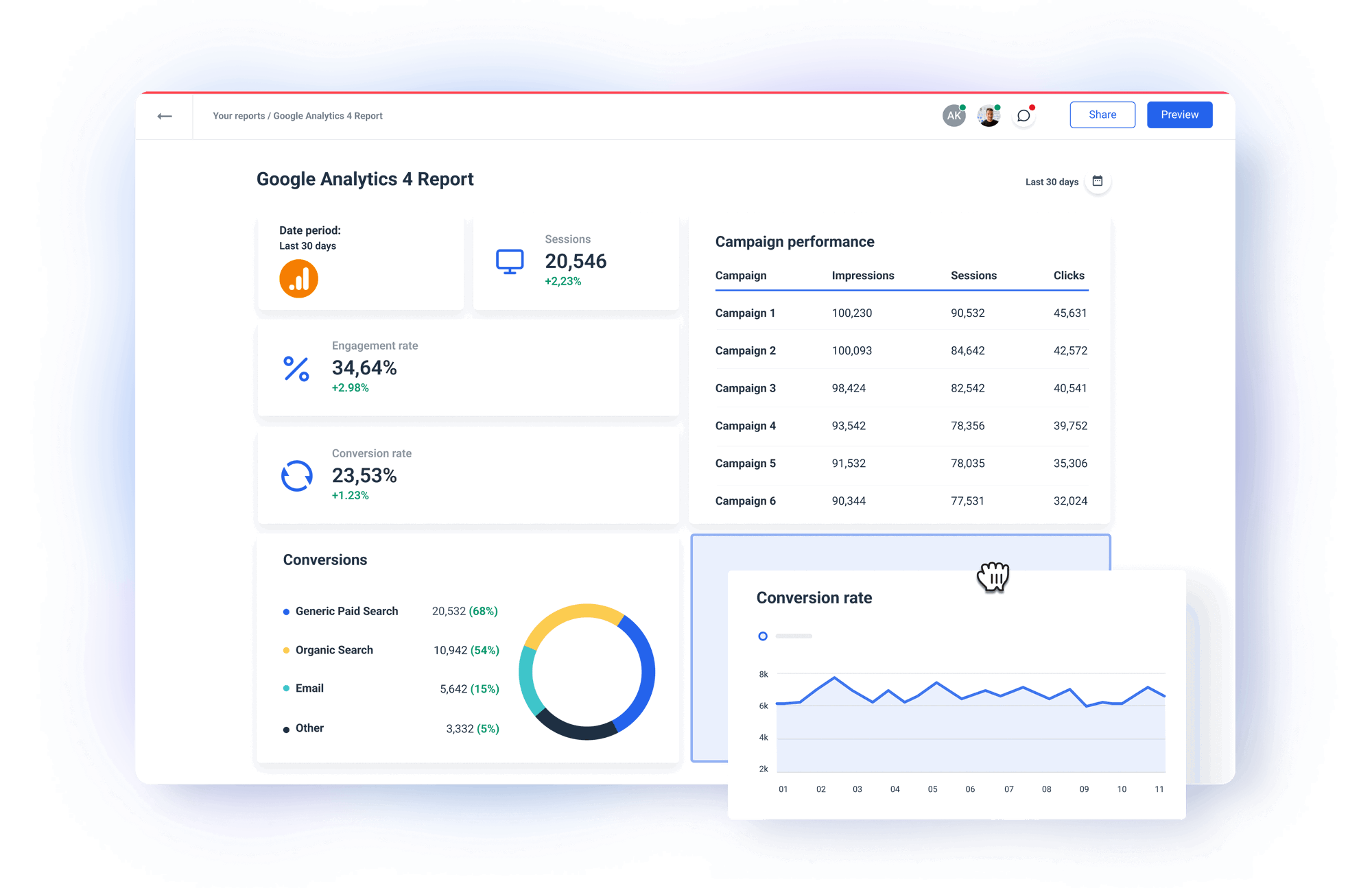 Ga4 Graphs Google Analytics 4 (GA4) API Integration | Whatagraph