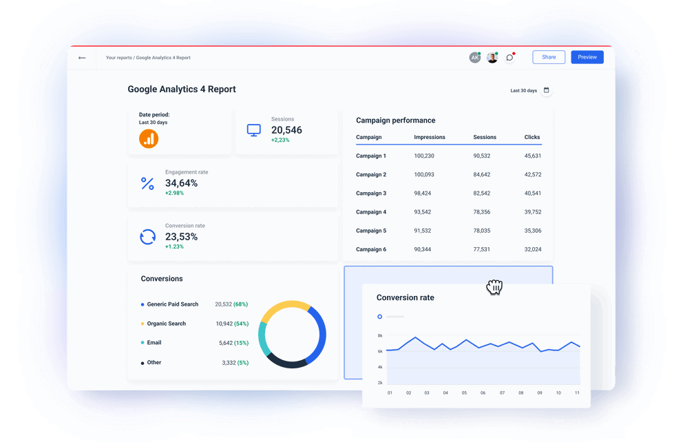 Google Analytics 4 (GA4) API Integration