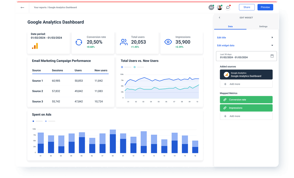 Cross-channel overview