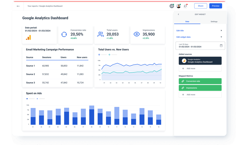 Google Analytics Dashboard