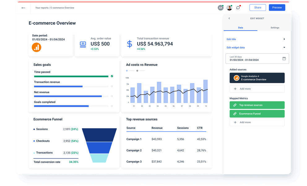 Google Analytics E-commerce Overview