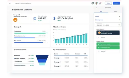 Google Analytics E-commerce Overview