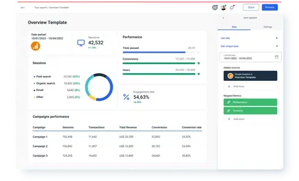 Google Analytics Overview Template