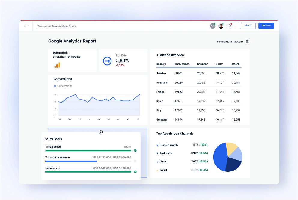 Whatagraph’s pre-made Google Analytics Report Template