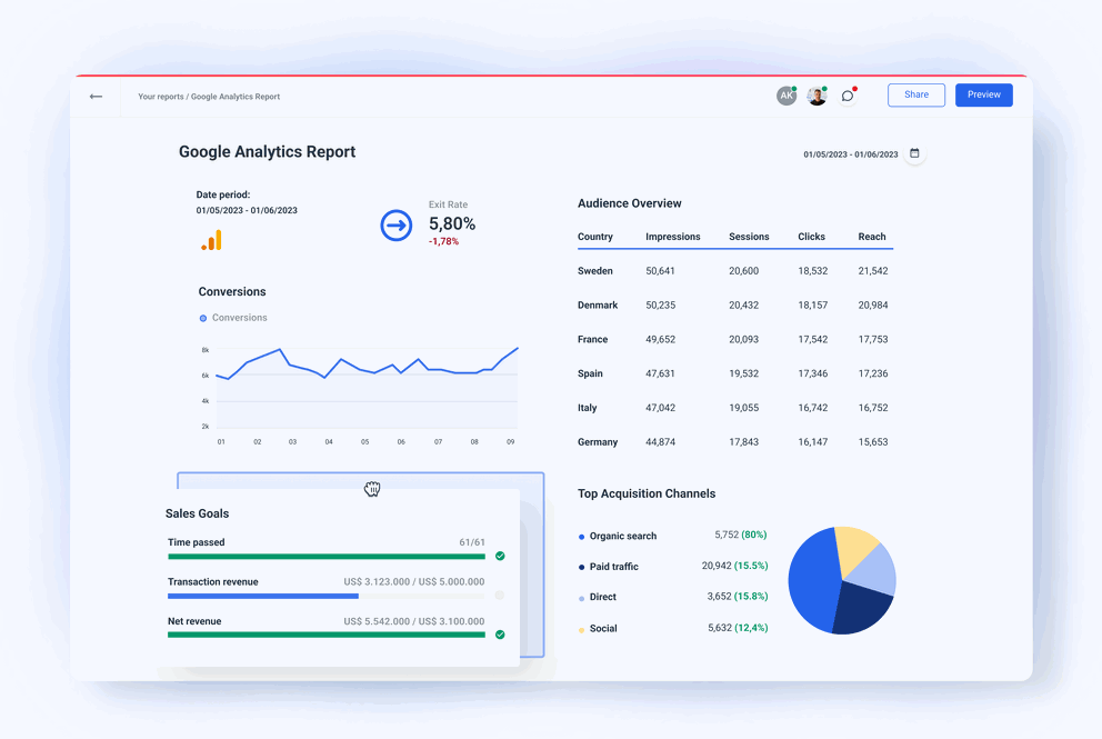 Monthly Marketing Report [Free 10-Section Template] - AgencyAnalytics