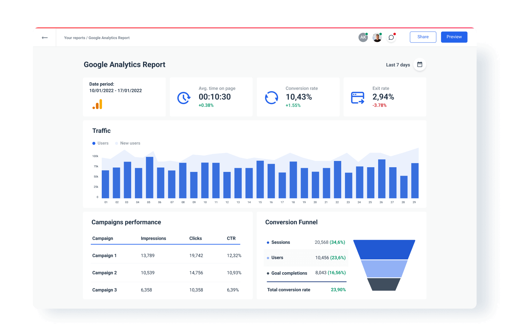 Google Analytics PDF Report for Agencies | Whatagraph