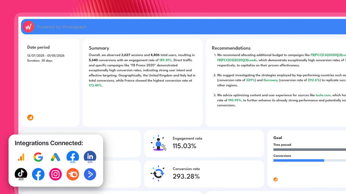7 Google Analytics Dashboard Examples & Free Templates | Whatagraph