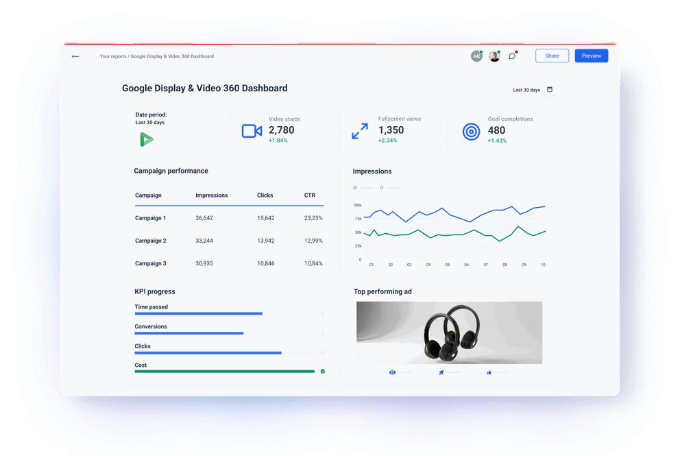 Google Display and Video 360 Dashboard and Reporting Software