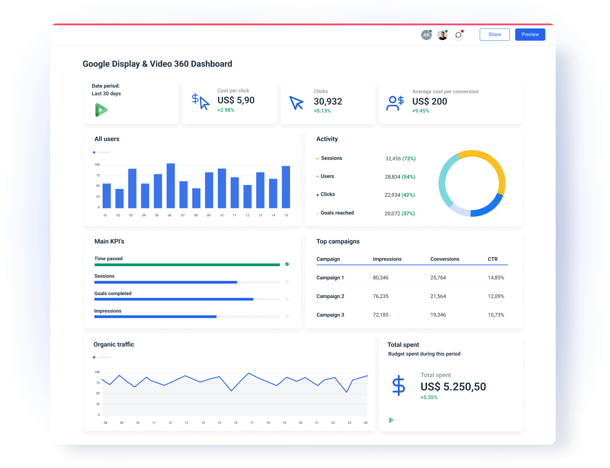 Google Display & Video 360 product features