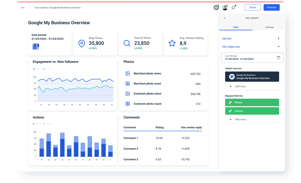 Google My Business Overview