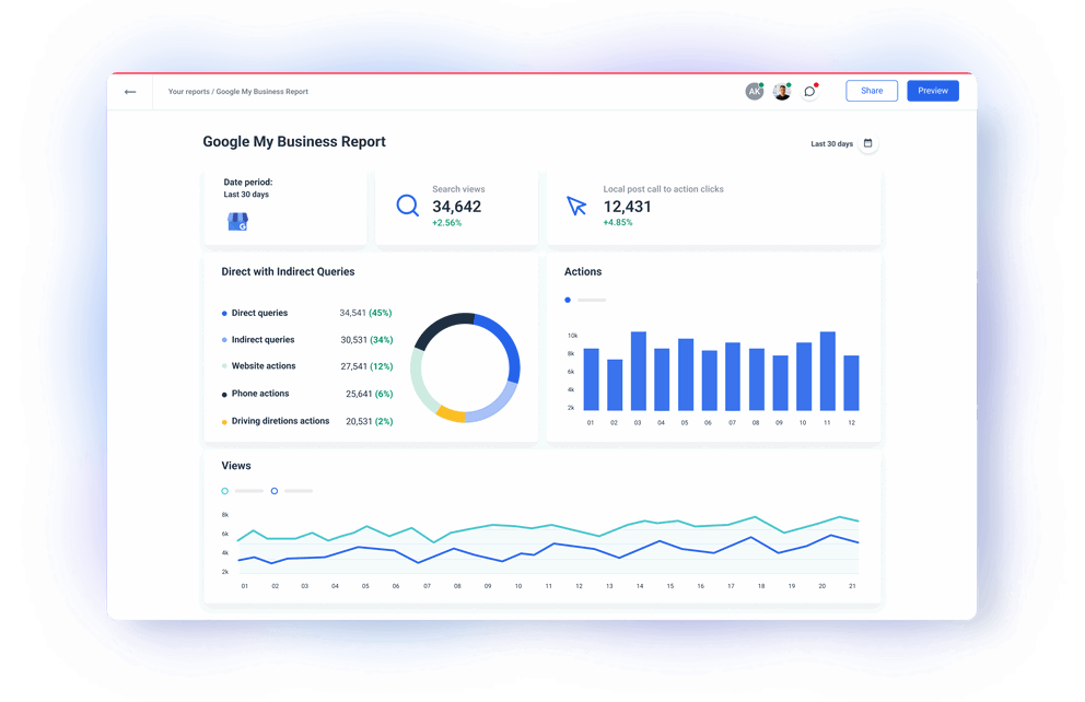 Google My Business API Integration