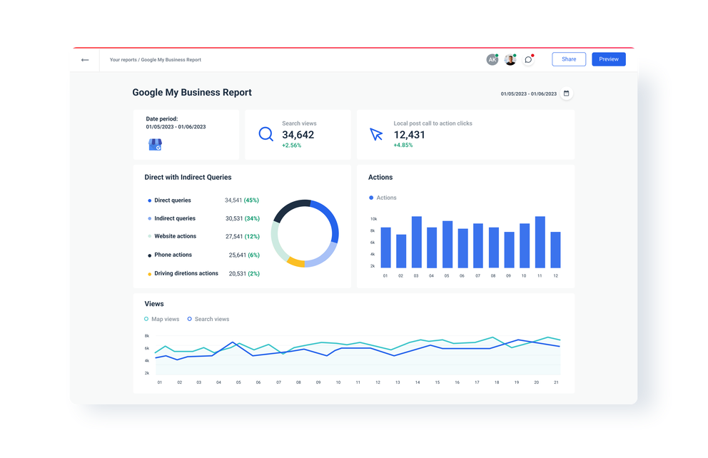 create-google-my-business-reports-dashboards-whatagraph