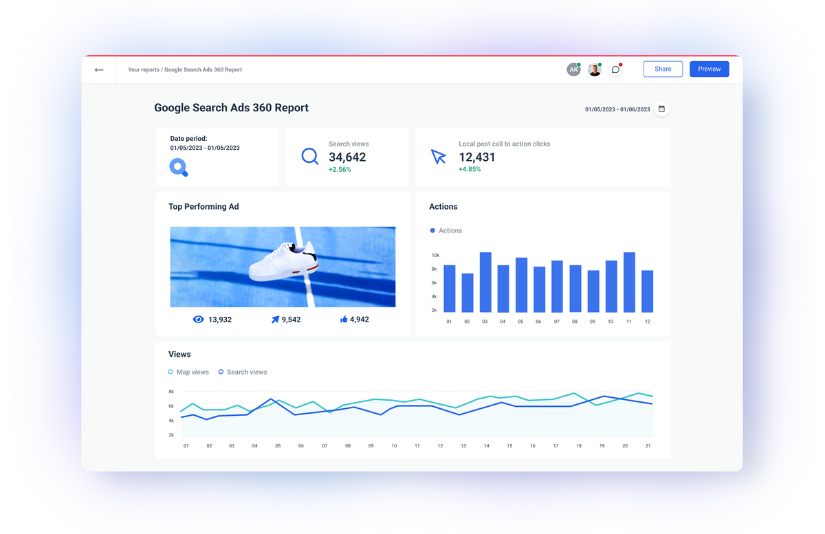 Stunning Google Search Ads 360 Reporting Tool | Whatagraph