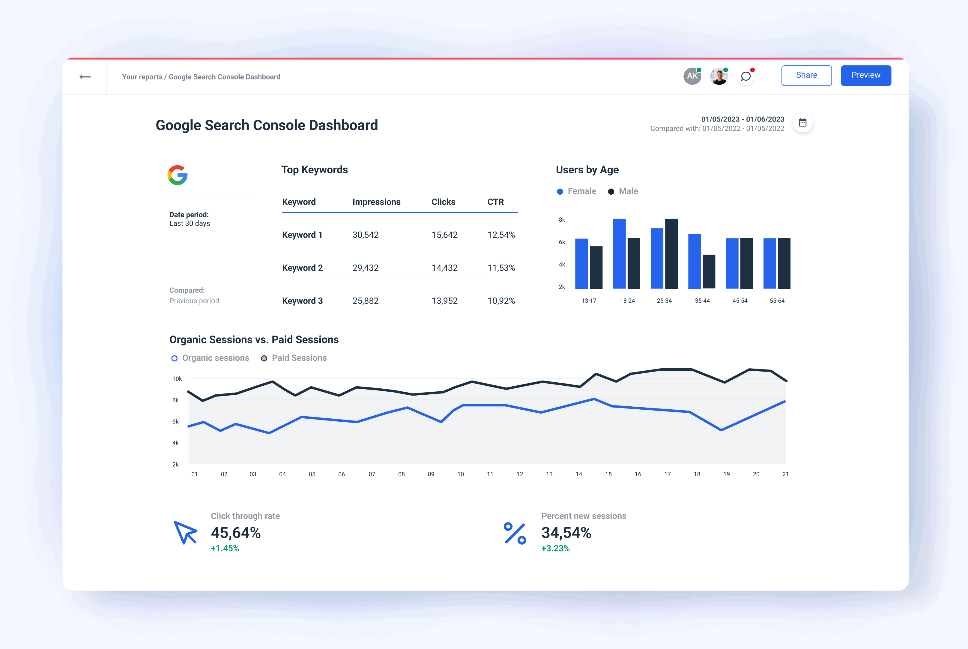 Try Google Search Console Dashboard Template Whatagraph Try Google Search Console Dashboard Template Whatagraph