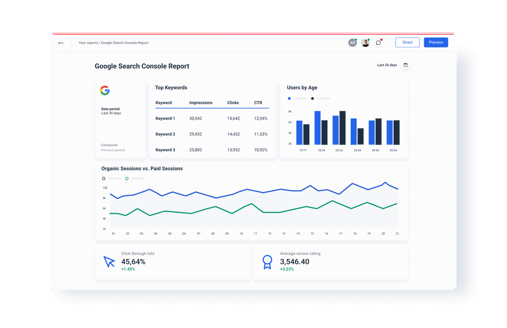 Google Search Console API Integration