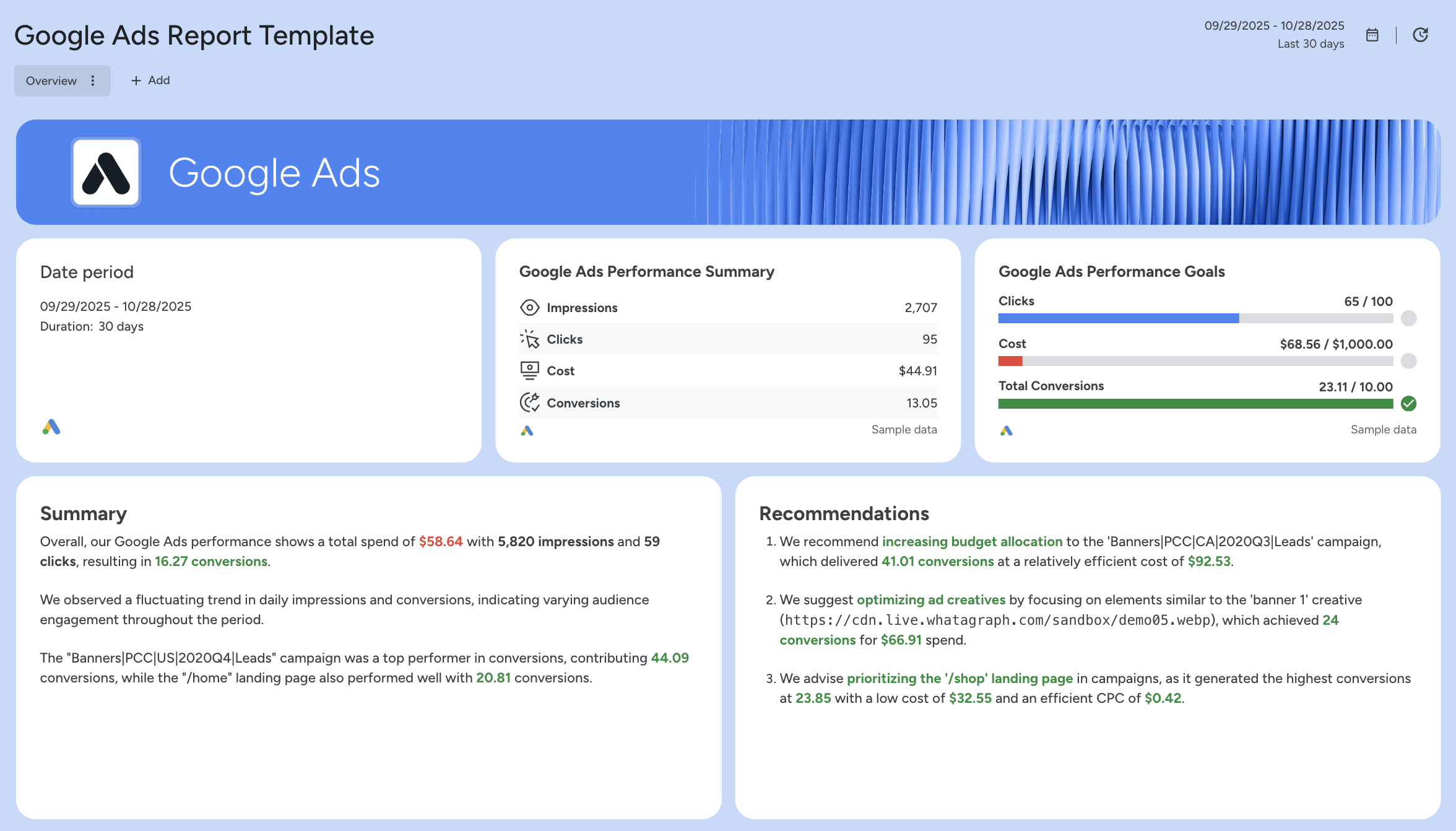 Google Ads Performance Summary - Google Ads report template with graphs, metrics, and recommendations.