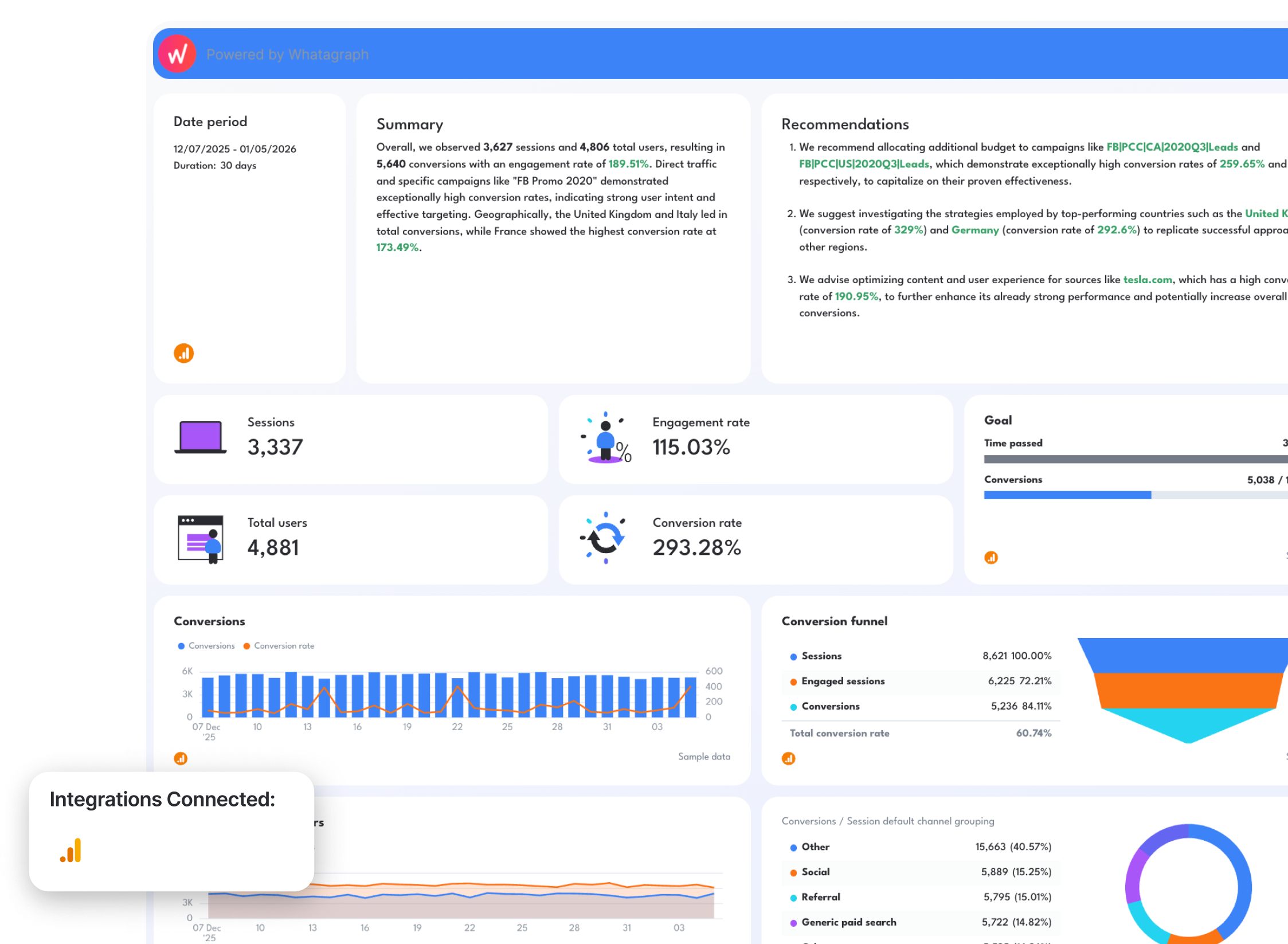 Google Analytics 4 Report Template - Dashboard view showing key metrics and charts for web analytics.