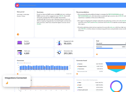 7 Google Analytics Dashboard Examples & Free Templates | Whatagraph