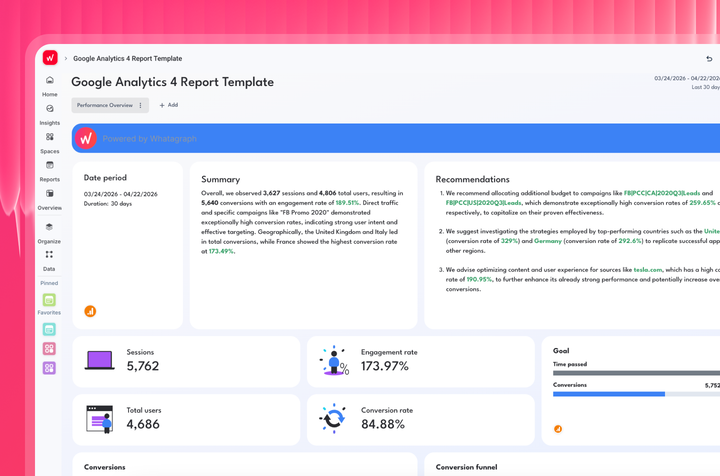 Free Google Analytics 4 Report Generator Tool | Whatagraph
