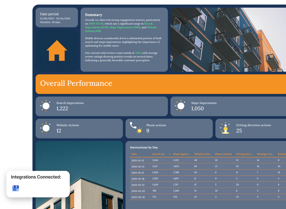 Google My Business Report Template - A business report with metrics and integration logos.