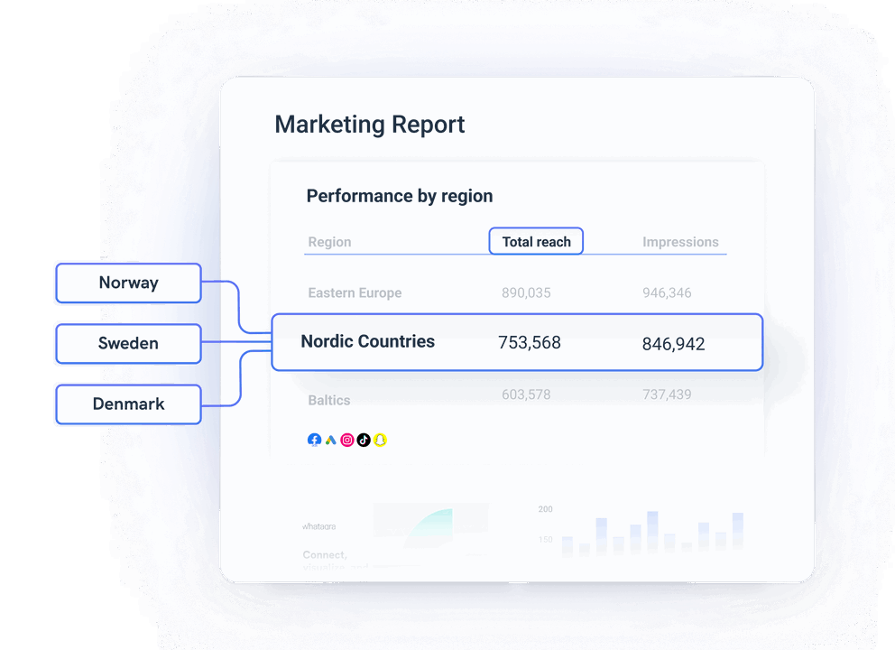 Easy-to-use data grouping and aggregation