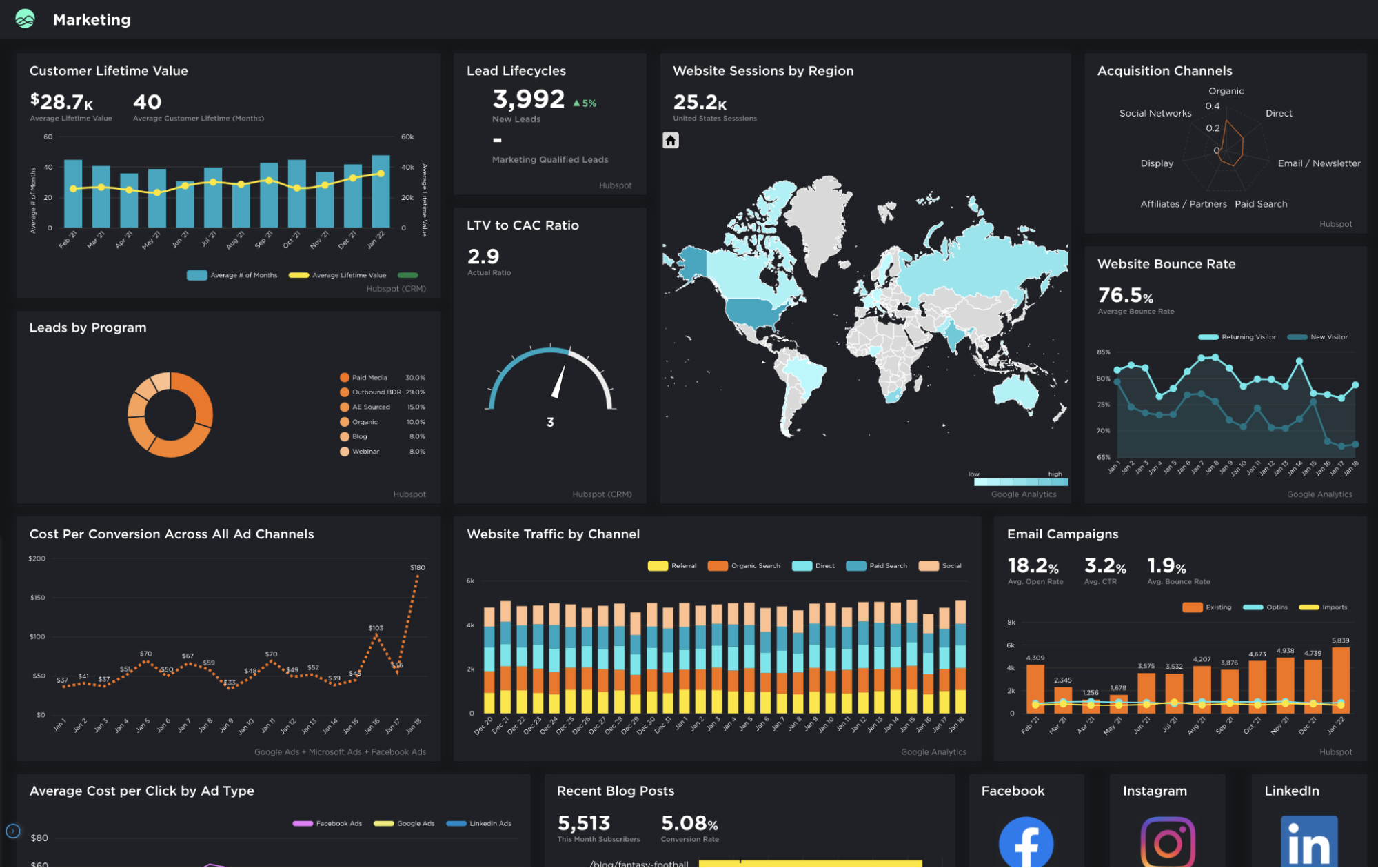 Grow Com Dashboard - Dark dashboard with charts displaying marketing metrics and social media icons.