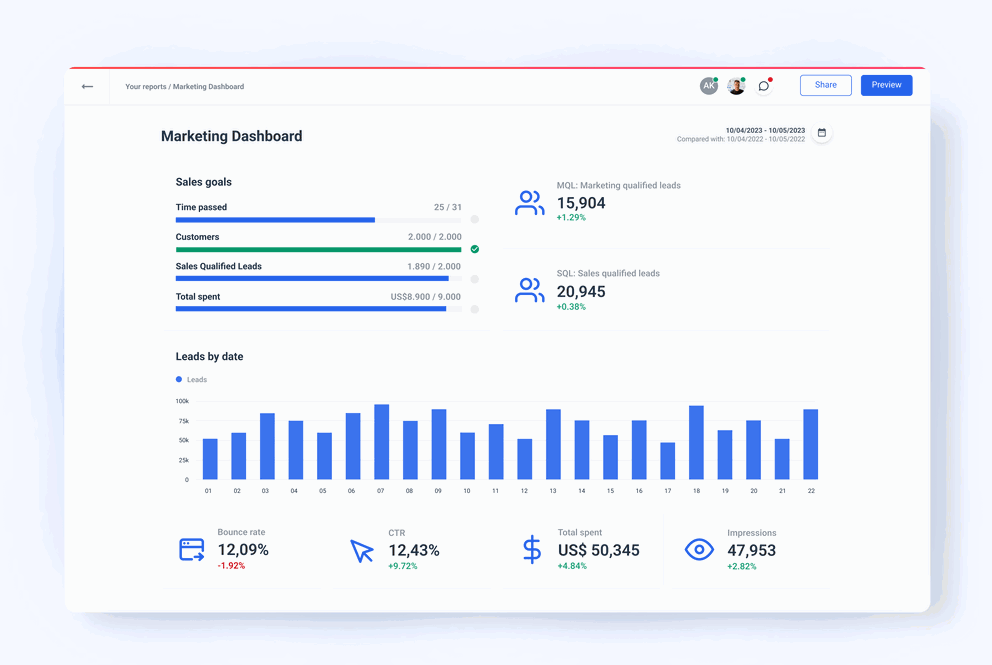 Real time dashboard