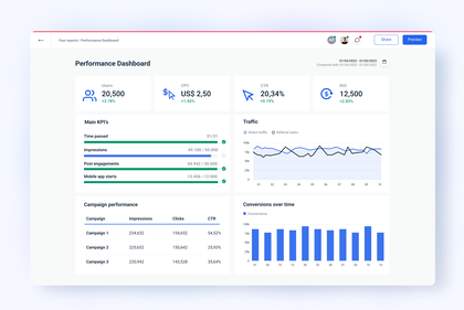 Performance Dashboard for Visual Analytics