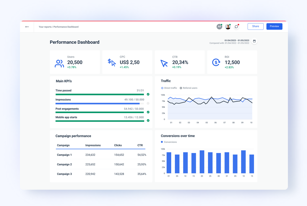 Product Analytics Dashboard: Which Metrics to Track and How to