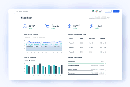 Essential Sales Report Template for Digital Agencies