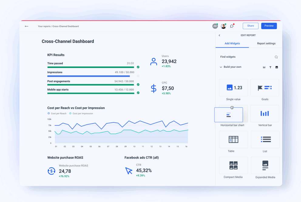 Comprehensive Custom Dashboard Report for You | Whatagraph