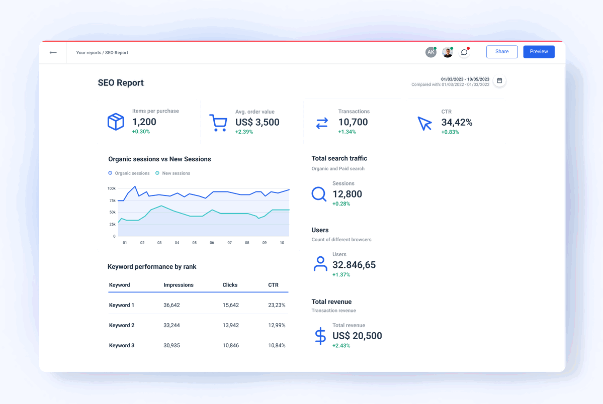 Local SEO Report for Marketing Team or Agencies | Whatagraph