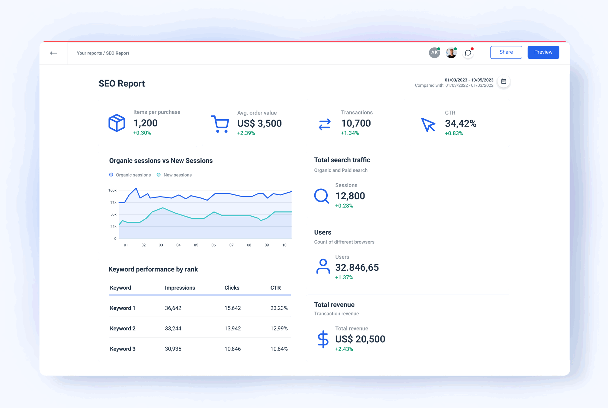 Local SEO Report | Reporting Tool for Agencies & Teams | Whatagraph
