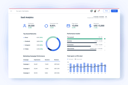 SaaS Analytics