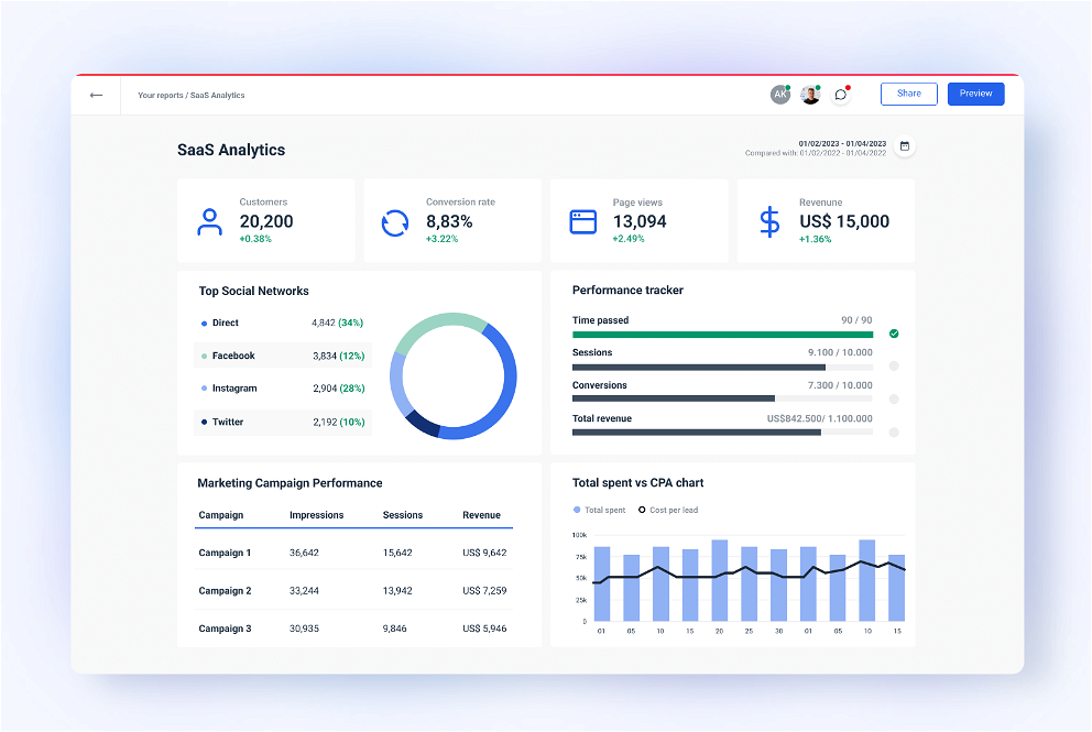 SaaS Analytics reports and dashboards with Whatagraph