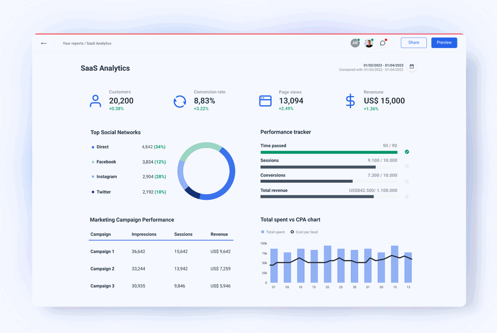 SaaS Analytics reports and dashboards with Whatagraph