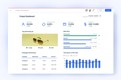 Project Dashboard for real marketers